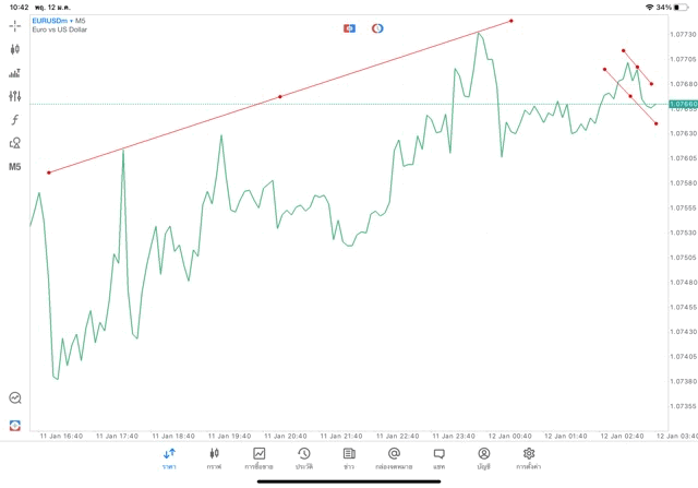 mt5แอปเทรดหุ้นเล่นForexทองน้ำมันโลหะดัชนีหุ้นcrypto