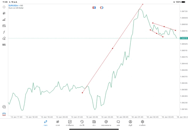 Forexเทรดจันทร์ถึงศุกร์