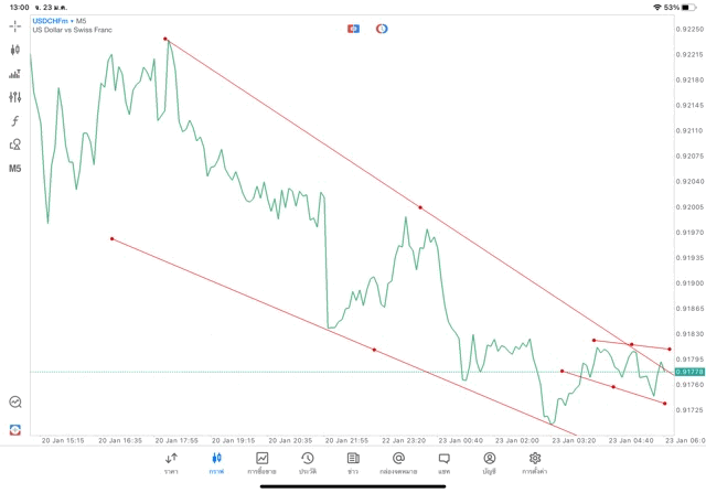 เล่นทอง เล่นหุ้น เล่นน้ำมัน เล่นดัชนีหุ้น เล่น Forex เล่น Crypto