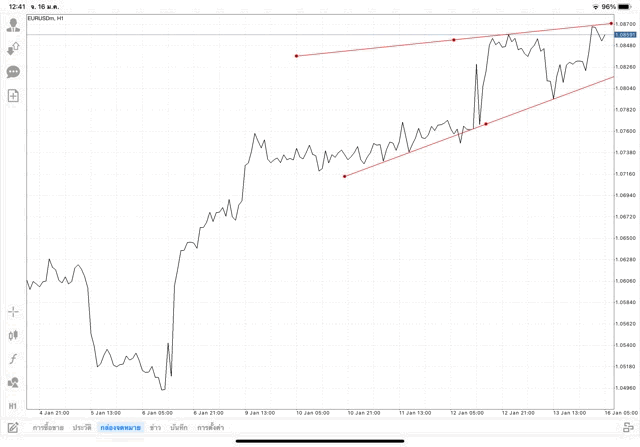 mt4แอปทดลองเล่นฟรี