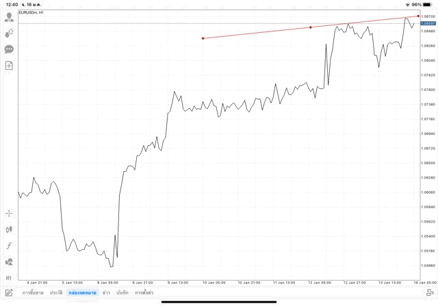 เทรดไลน์แอปMt4วิธีวาด