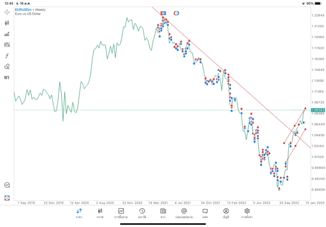 เล่น Forex จันทร์ - ศุกร์