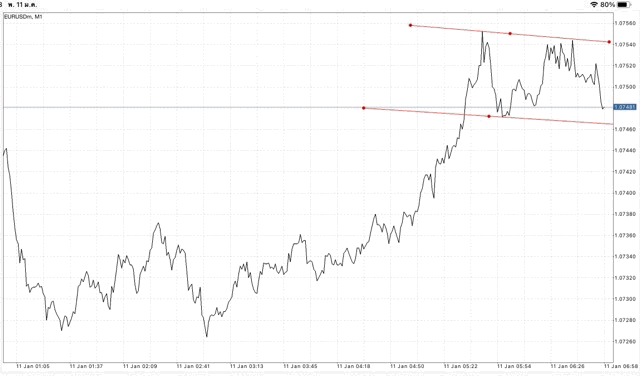 เทรดForex5วันต่อสัปดาห์