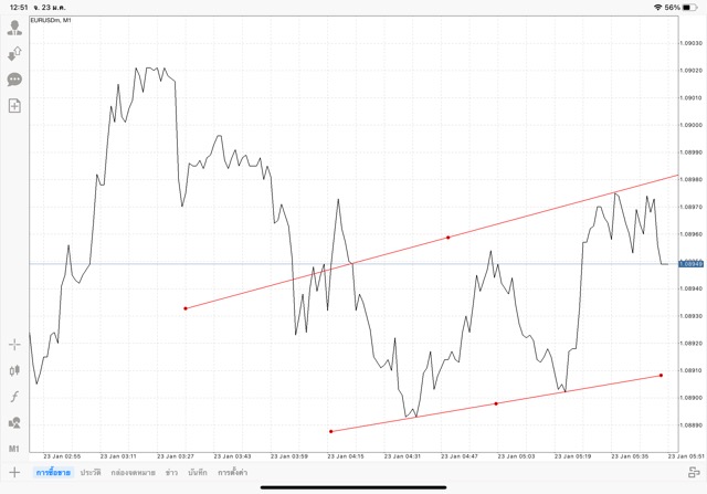 ทดลองเทรดForexฟรี