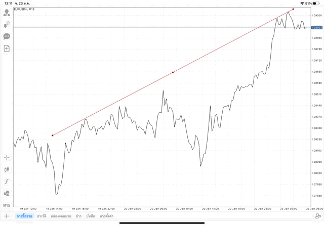 เทรดไลน์แอปMt4