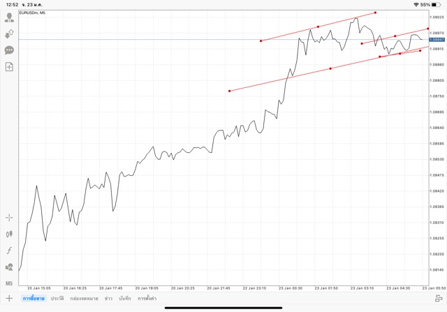 เล่นหุ้น เล่นทอง เล่นน้ำมัน เล่นดัชนีหุ้น เล่น Forex เล่น Crypto