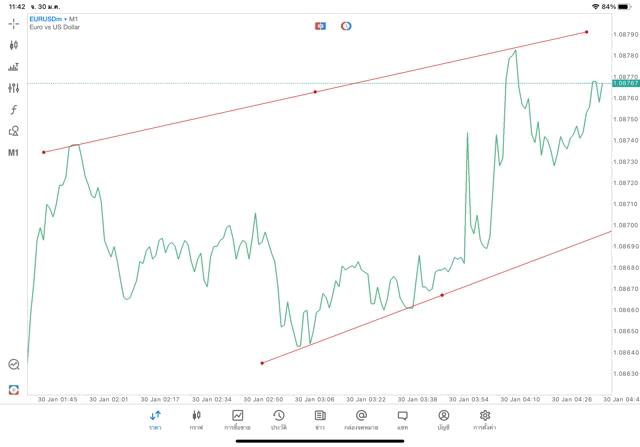 เล่นForexทดลองเล่นฟรี
