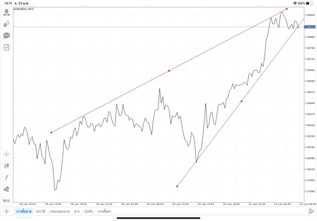 เทรดforex ทดลองเล่นฟรี