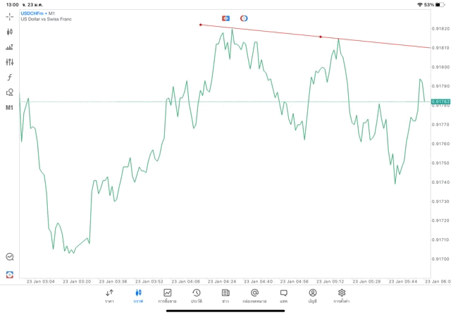 mt5วิธีวาดเทรดไลน์
