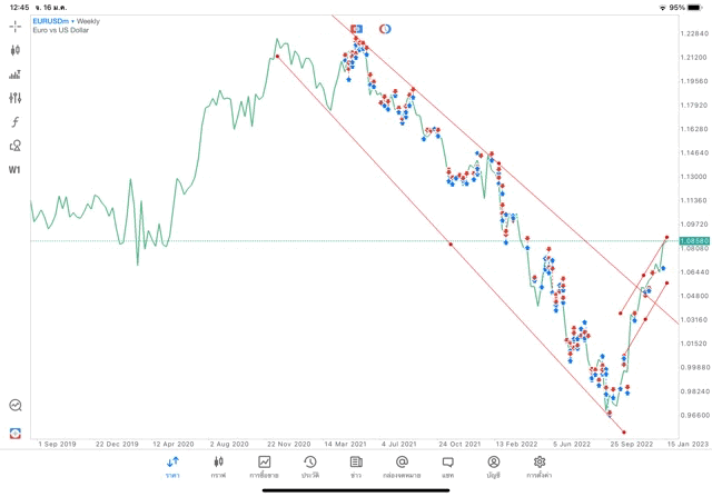 เล่น Forex 24 ช.ม