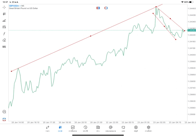 เล่น Forex 24 ช.ม. จันทร์ - ศุกร์