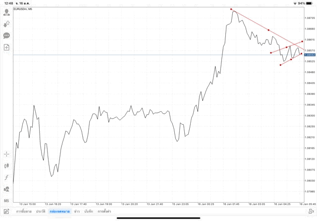 เทรด Forex 24 ช.ม.