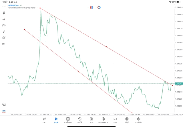 ทดลองเล่นForexฟรี