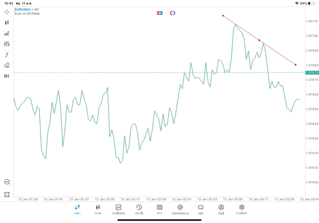 เทรดForex24ชั่วโมง-ตลาดForexเปิด24ชั่วโมง