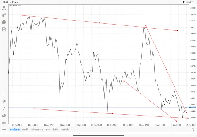 เล่นทอง เล่นน้ำมัน เล่นหุ้น เล่นดัชนีหุ้น เล่น Forex เล่น Crypto