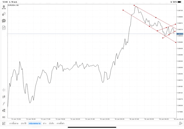 เทรด Forex จันทร์ - ศุกร์