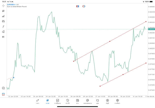 ทดลองเล่นForexฟรี