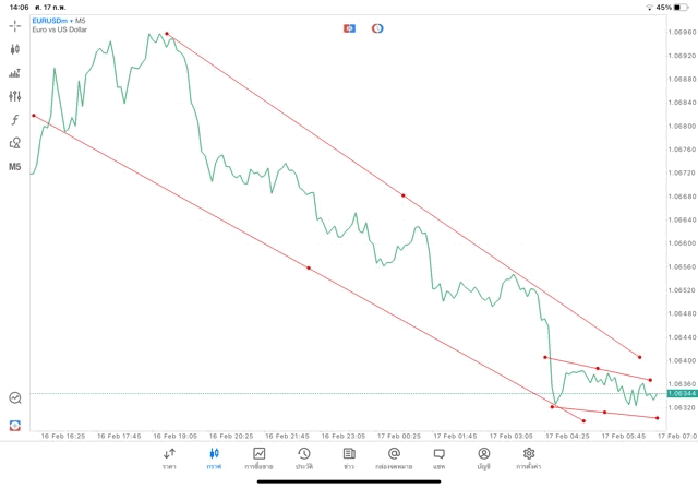 เล่นforex เล่นทองคำ เล่นน้ำมัน เล่นหุ้น เล่นดัชนีหุ้น เล่นโลหะ เล่นCrypto
