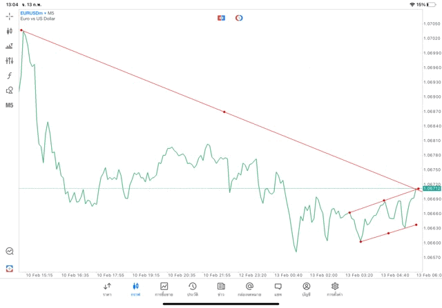Exnessโบรกเกอร์ซีเอพดีอันดับ1ในโลก