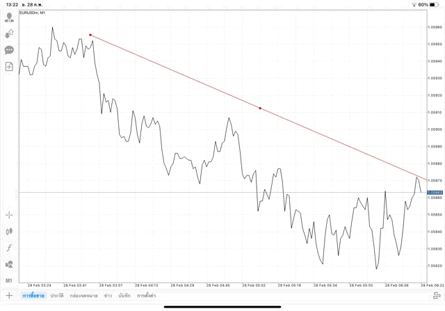 ทดลองเล่นฟรี แอป Mt4