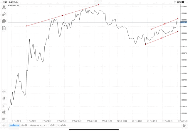 แอปเล่นหุ้น Mt4 หรือ Meta trader 4