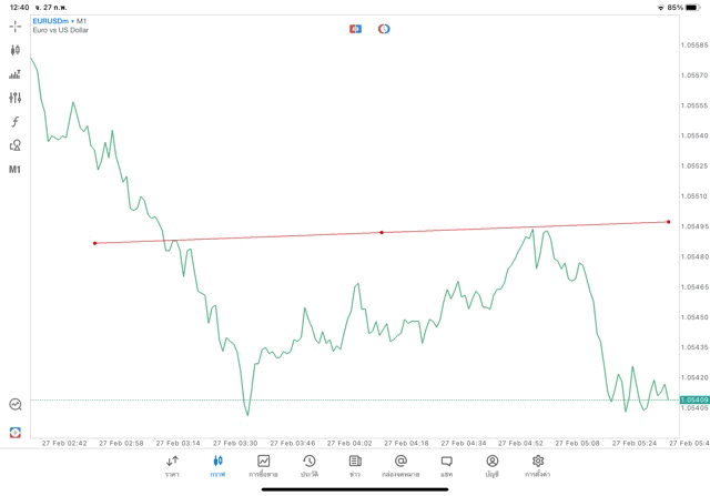 เทรดไลน์แอปmt5