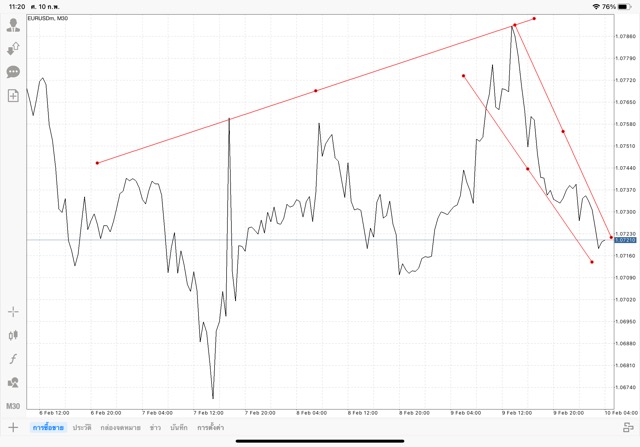 mt4แอปเล่นหุ้นออนไลน์