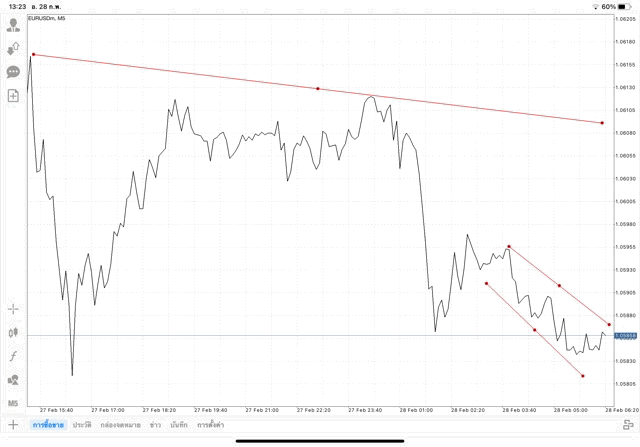 แอป Mt4 หรือ Meta trader 4
