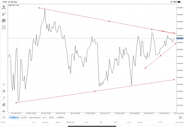 เล่นforex เล่นทองคำ เล่นน้ำมัน เล่นหุ้น เล่นดัชนีหุ้น เล่นโลหะ เล่นCrypto กับ Exness
