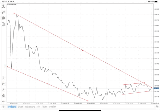 เล่นทอง เล่นน้ำมัน เล่นหุ้น เล่นดัชนีหุ้น เล่น Forex เล่น Crypto