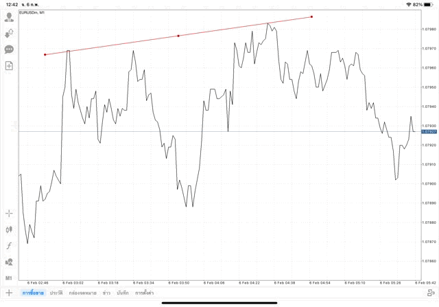 mt4-tradeline-วิธีวาด