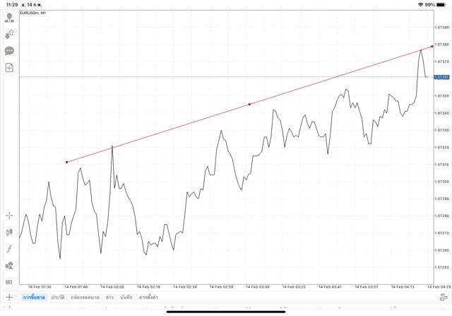 mt4ทดลองเทรดฟรี
