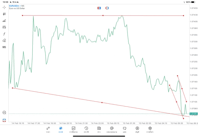 Exnessโบรกเกอร์CFDsอันดับ1ในโลก