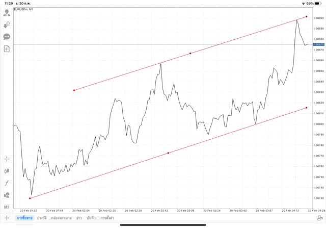 ทดลองเล่นฟรี แอปเล่นหุ้น Mt4