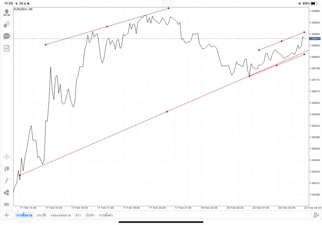 เล่นforex เล่นทองคำ เล่นน้ำมัน เล่นหุ้น เล่นดัชนีหุ้น เล่นโลหะ เล่นCrypto