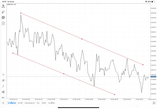 เล่นForexทดลองเล่นฟรี