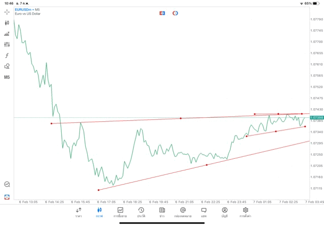 เล่นทอง เล่นน้ำมัน เล่นหุ้น เล่นดัชนีหุ้น เล่น Forex เล่น Crypto
