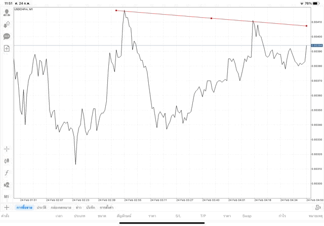 ทดลองเล่นฟรี แอป Mt4