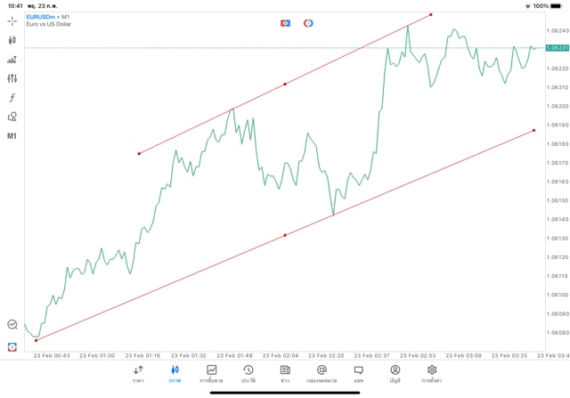 ทดลองเล่นฟรี แอปเล่นหุ้น Mt5
