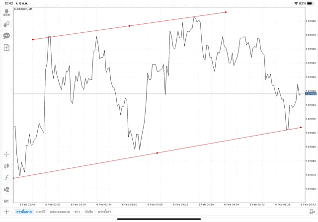 แอปMt4ทดลองเล่นฟรี