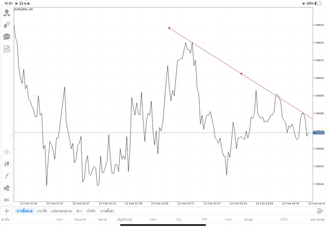 mt4ทดลองเล่นฟรี
