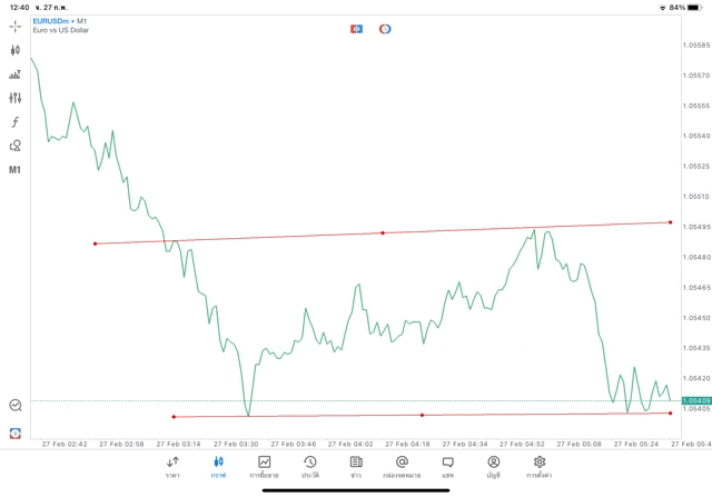 แอปmt5ทดลองเล่นฟรี