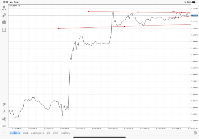 เล่นทอง เล่นน้ำมัน เล่นหุ้น เล่นดัชนีหุ้น เล่น Forex เล่น Crypto