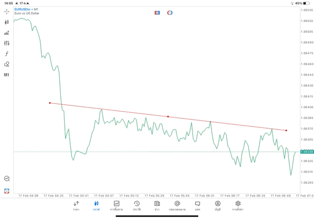 เทรดไลน์