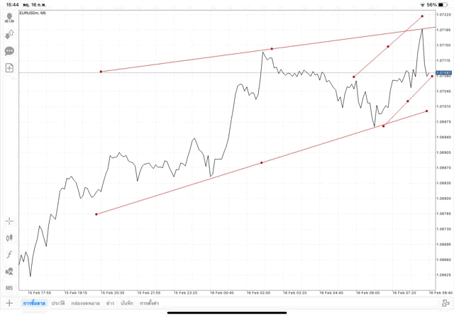 เล่นforex เล่นทองคำ เล่นน้ำมัน เล่นหุ้น เล่นดัชนีหุ้น เล่นโลหะ เล่นCrypto