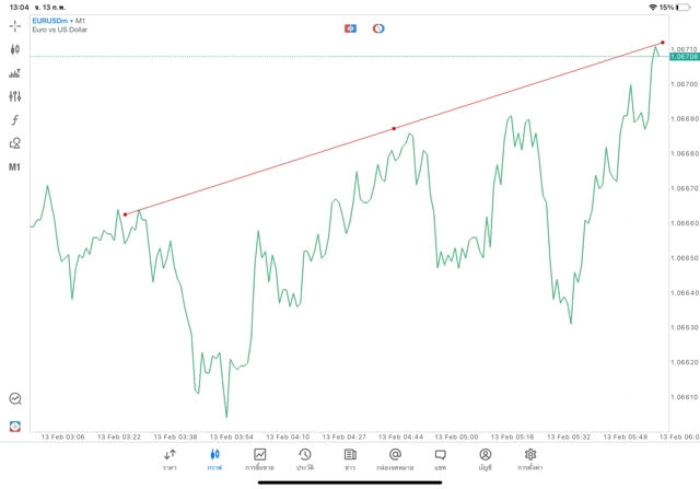 แอพMt5เทรดไลน์วิธีวาด