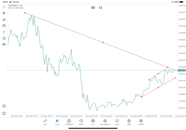เทรด Forex 24 ช.ม.
