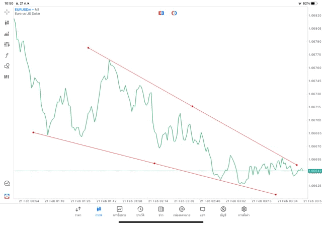mt5ทดลองเทรดฟรี