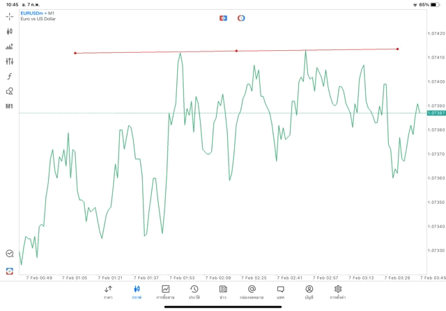 วิธีวาดเทรดไลน์