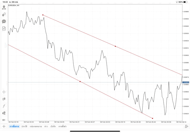 วิธีวาดเทรดไลน์
